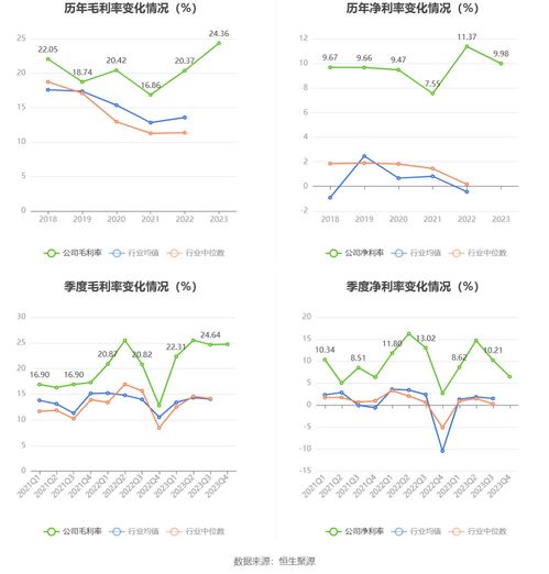 易点天下 2023年净利同比下降17.20 拟10派1.1元