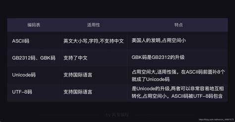 游戏一级代理商_怎样做网络游戏